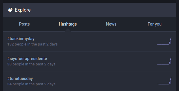 Una schermata che mostra la sottosezione “Hashtags” della sezione “Explore” nel frontend web ufficiale di Mastodon.